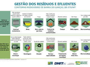 Gestão de resíduos sólidos e efluentes